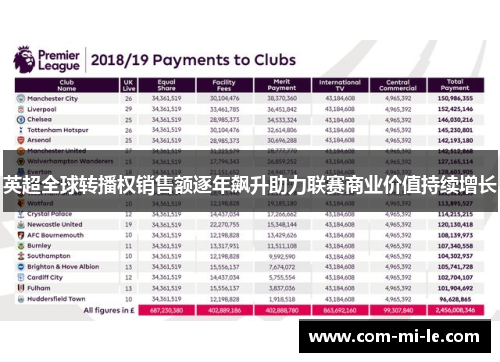 英超全球转播权销售额逐年飙升助力联赛商业价值持续增长