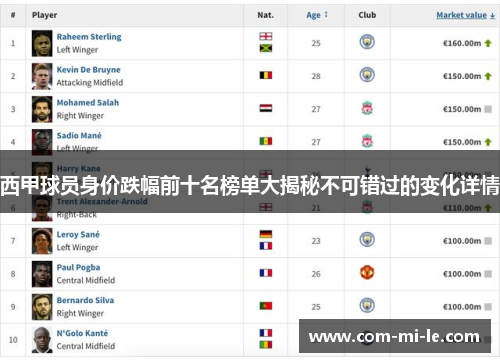 西甲球员身价跌幅前十名榜单大揭秘不可错过的变化详情