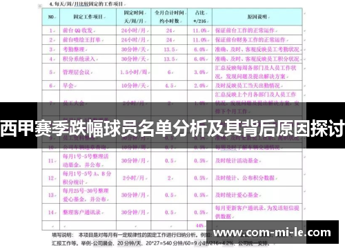 西甲赛季跌幅球员名单分析及其背后原因探讨