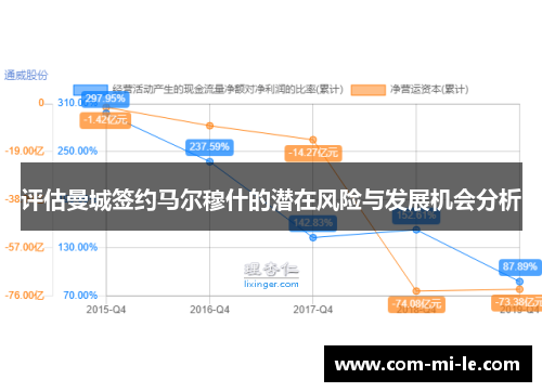 评估曼城签约马尔穆什的潜在风险与发展机会分析