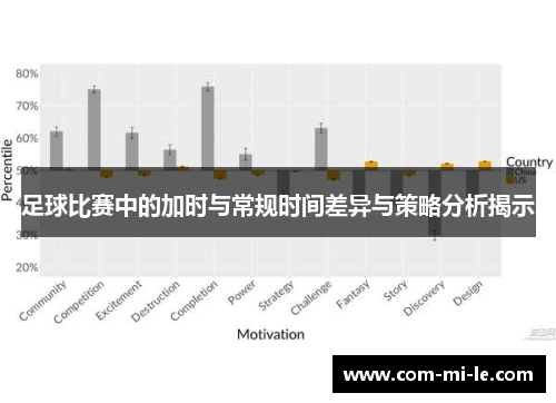 足球比赛中的加时与常规时间差异与策略分析揭示