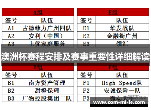 澳洲杯赛程安排及赛事重要性详细解读
