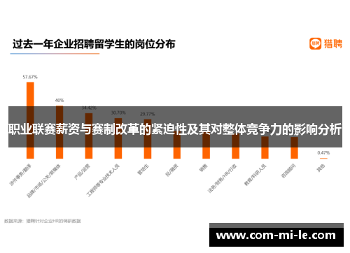 职业联赛薪资与赛制改革的紧迫性及其对整体竞争力的影响分析 职业联赛薪资与赛制改革的紧迫性及其对整体竞争力的影响分析