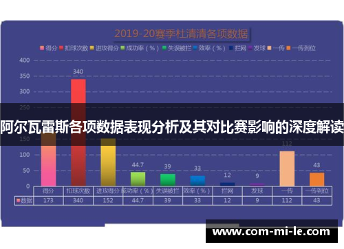 阿尔瓦雷斯各项数据表现分析及其对比赛影响的深度解读