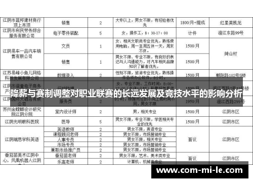 降薪与赛制调整对职业联赛的长远发展及竞技水平的影响分析