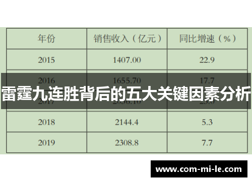 雷霆九连胜背后的五大关键因素分析