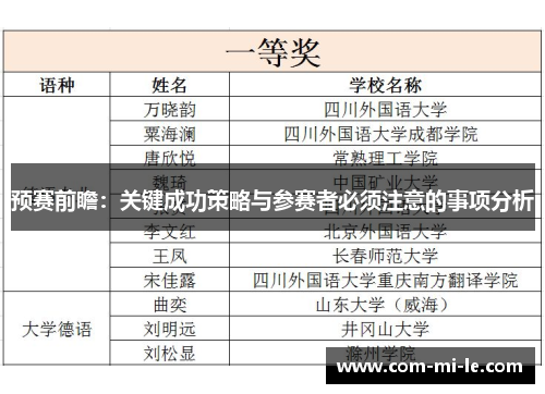 预赛前瞻：关键成功策略与参赛者必须注意的事项分析